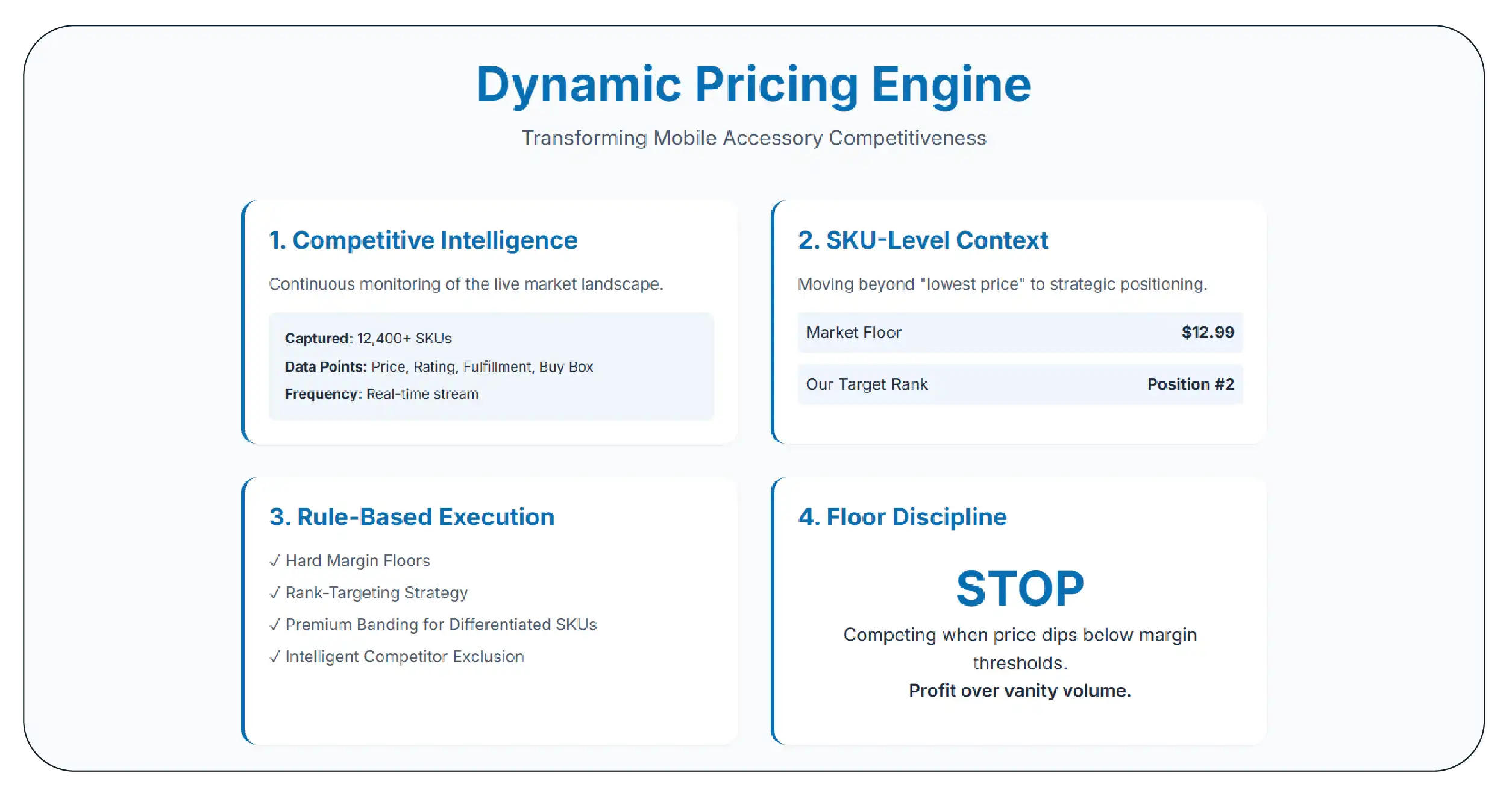 The Solution Dynamic Pricing on Mobile Accessories Pricing Data